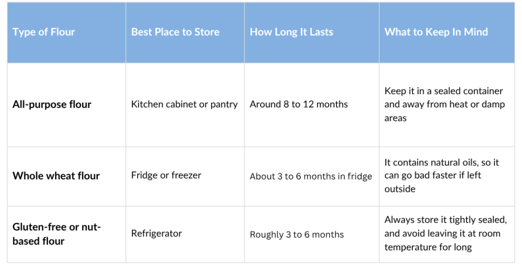 flour storing guideline chart
