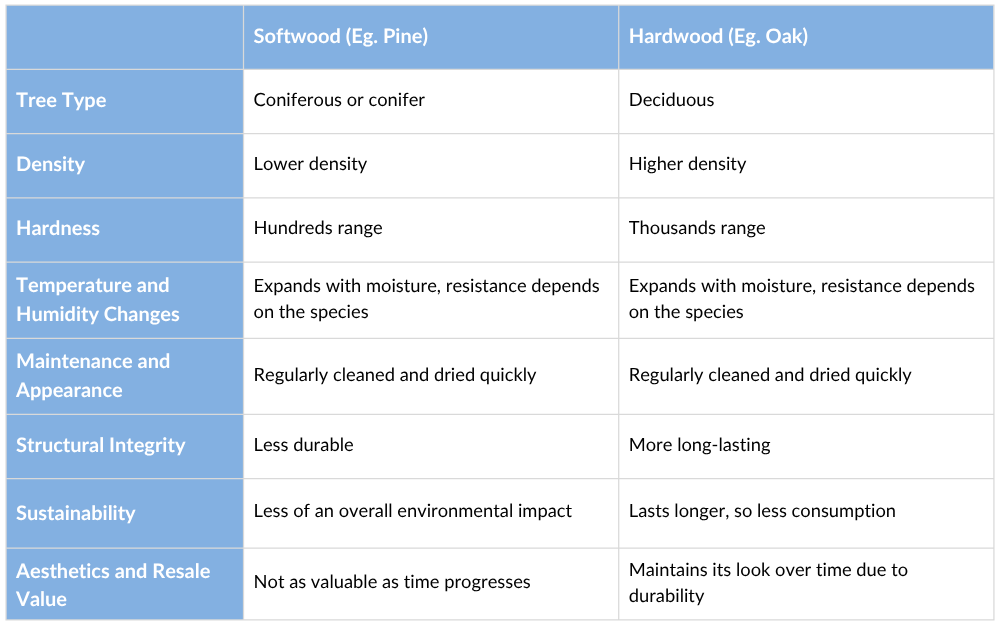 Softwood vs. Hardwood Cabinets Comparison Table